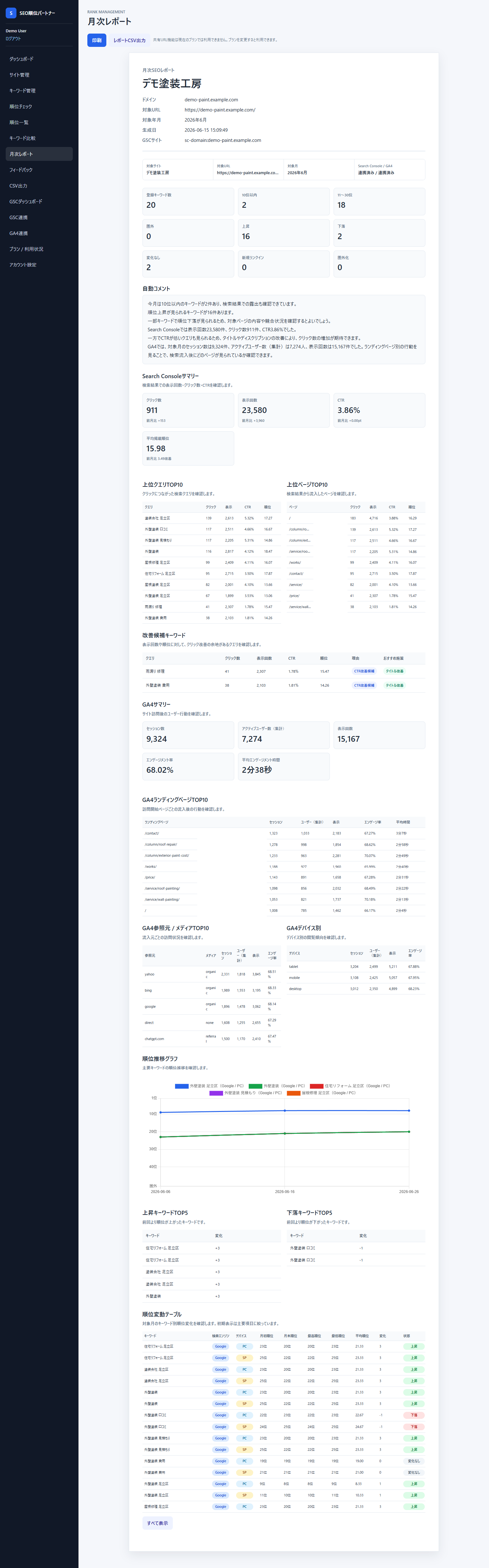 SEO順位パートナーの月次SEOレポート画面。順位サマリー、Search Console、GA4、順位推移グラフをまとめて確認できる。